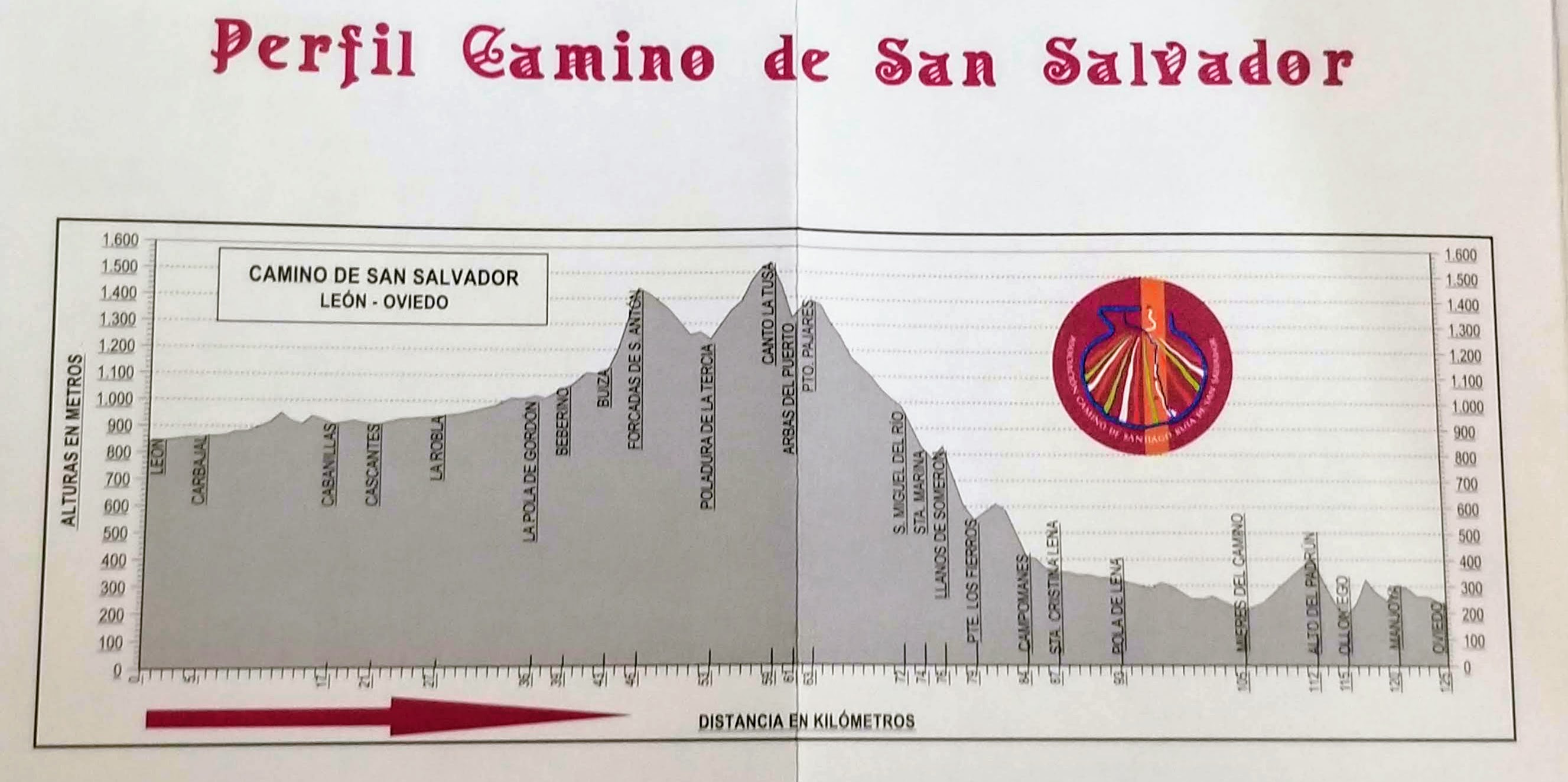 Elevation Profile Camino San Salvador Entire Route