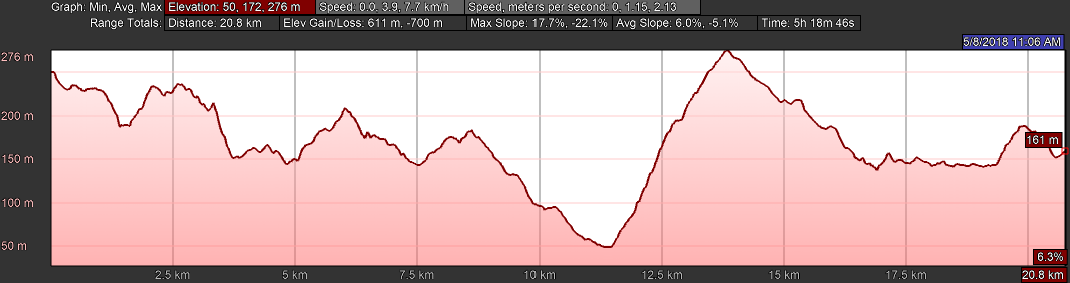 Elevation Map of Day One, Camino Finisterre