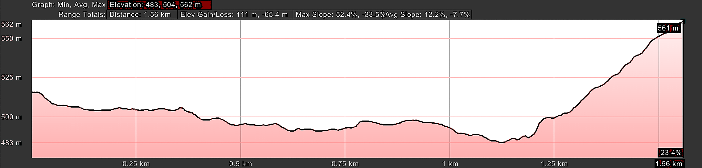 Elevation Profile, Day Four, Capilla del Hospital, Bartolome Route
