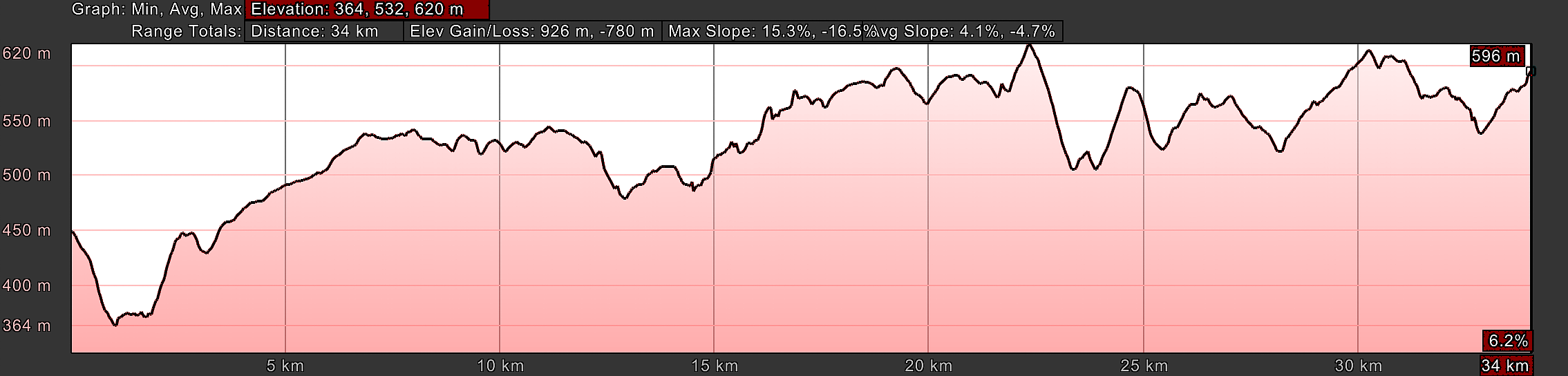 Elevation Profile Lugo to As Seixas with Temple Alternative