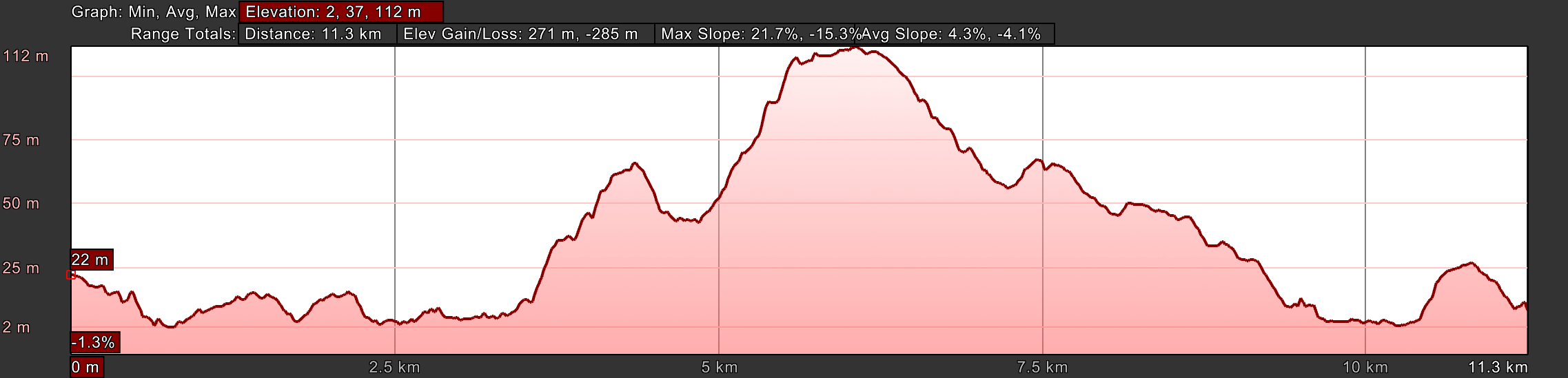 Day One, Variante Espiritual Pontevedra to Combarro