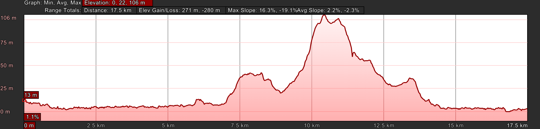 Elevation Profile, Day Three, Variante Espiritual from Barrantes to Vilanova de Arousa