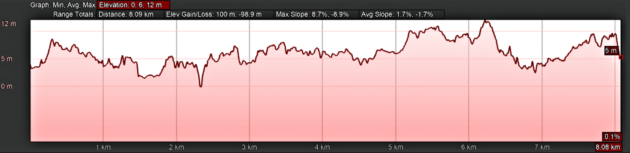 Elevation Profile, Day Nineteen, A Pasaxe to Praia de Area Grande, Camino Portugués
