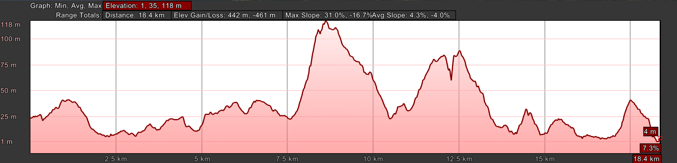 Elevation Profile for Day Twenty, Coastal Route, Camino Portugués, Viladesuso to A Ramallosa